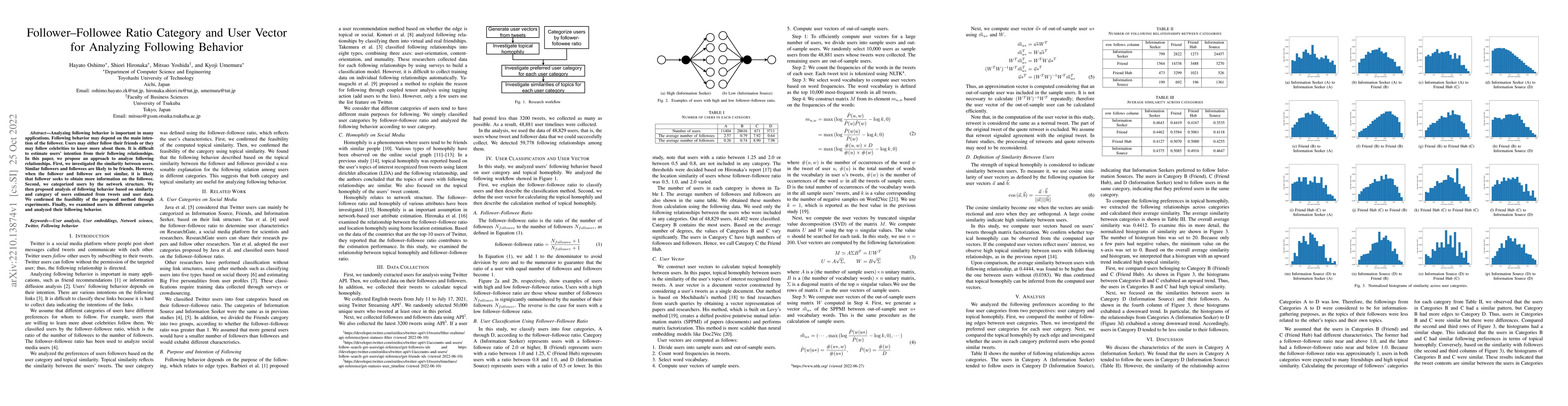 Thumbnail for Follower--Followee Ratio Category and User Vector for Analyzing
  Following Behavior