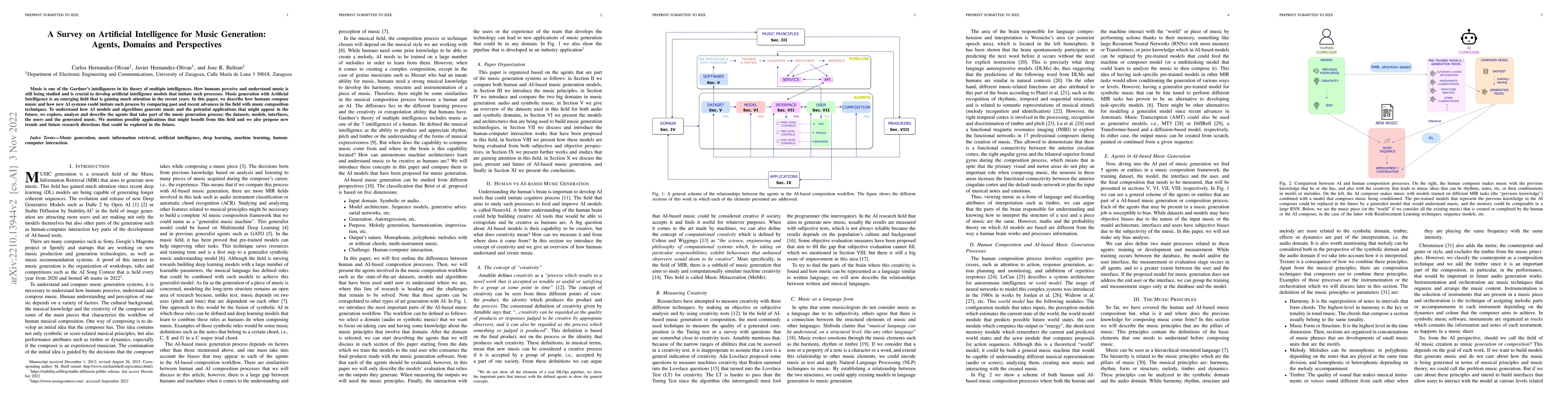 Thumbnail for A Survey on Artificial Intelligence for Music Generation: Agents,
  Domains and Perspectives