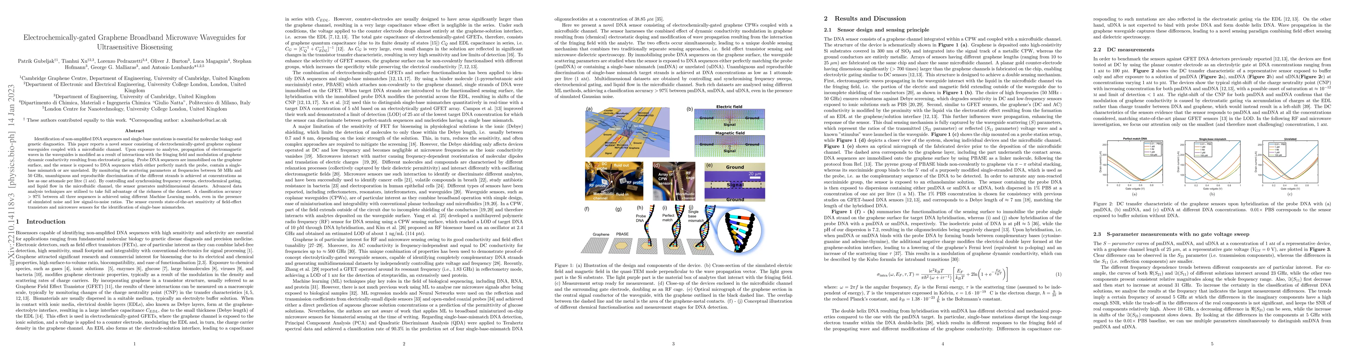 Thumbnail for Electrochemically-gated Graphene Broadband Microwave Waveguides for
  Ultrasensitive Biosensing
