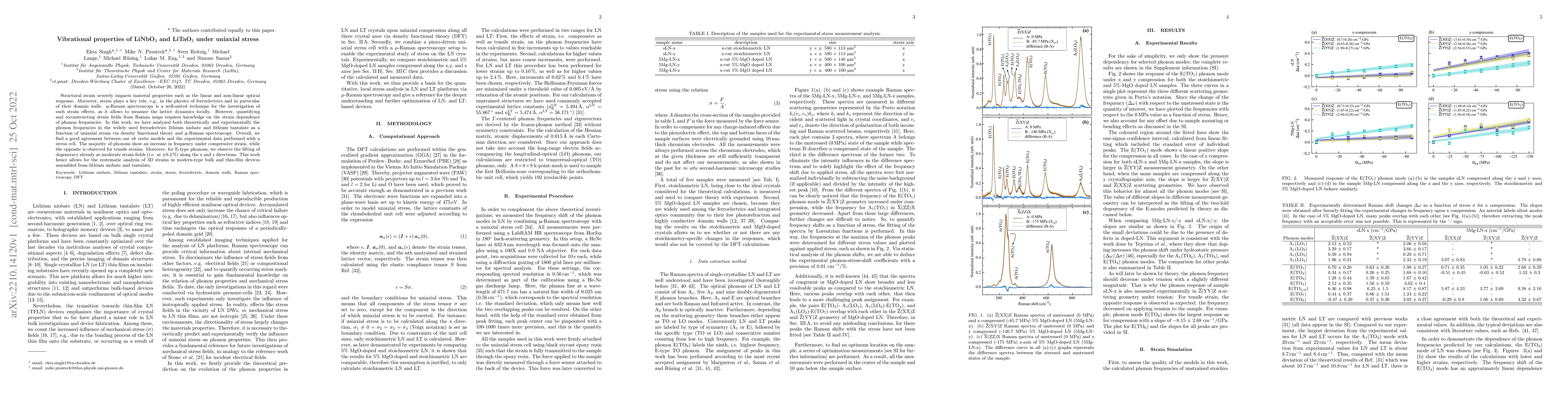 Thumbnail for Vibrational properties of LiNbO$_3$ and LiTaO$_3$ under uniaxial stress