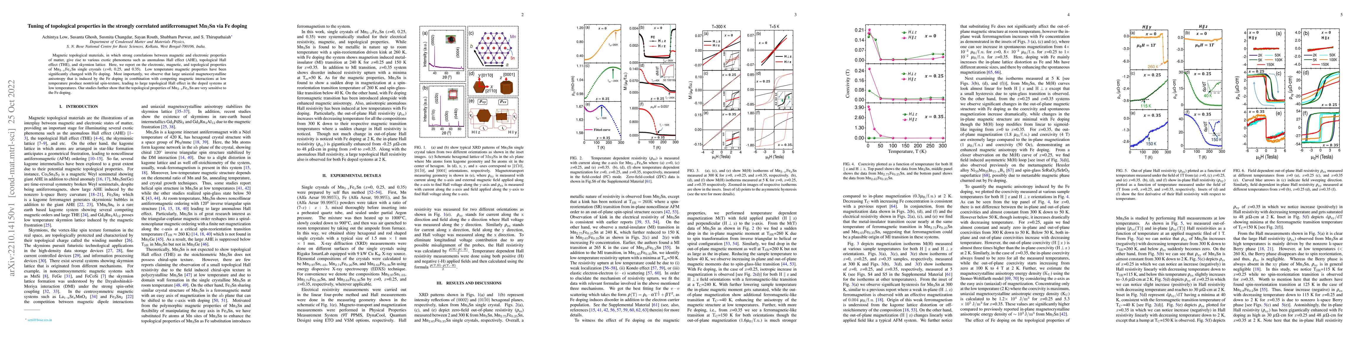 Thumbnail for Tuning of topological properties in the strongly correlated
  antiferromagnet Mn$_3$Sn via Fe doping
