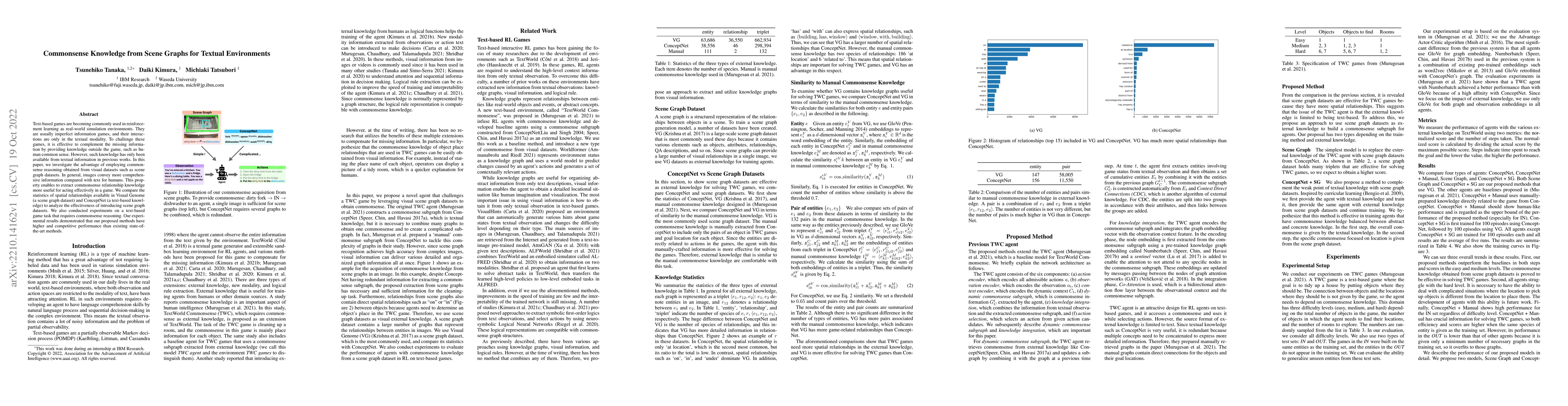 Thumbnail for Commonsense Knowledge from Scene Graphs for Textual Environments