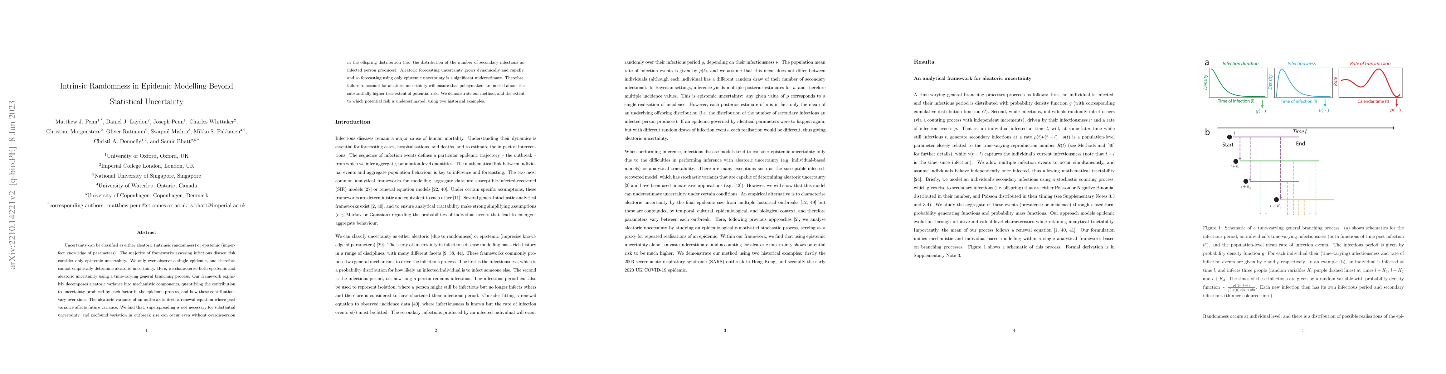 Thumbnail for Intrinsic Randomness in Epidemic Modelling Beyond Statistical
  Uncertainty