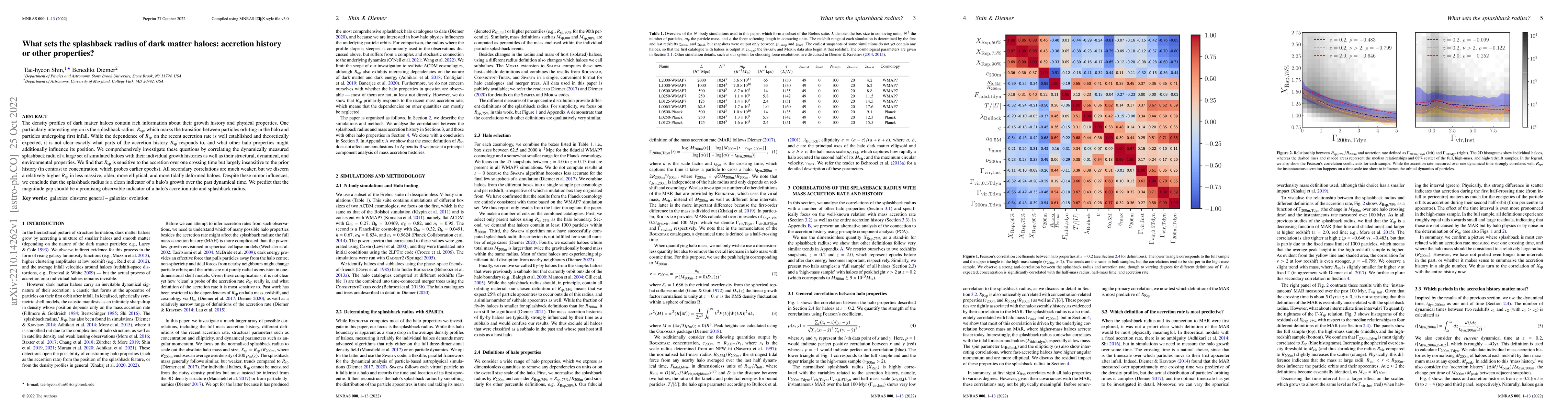 Thumbnail for What sets the splashback radius of dark matter haloes: accretion history
  or other properties?