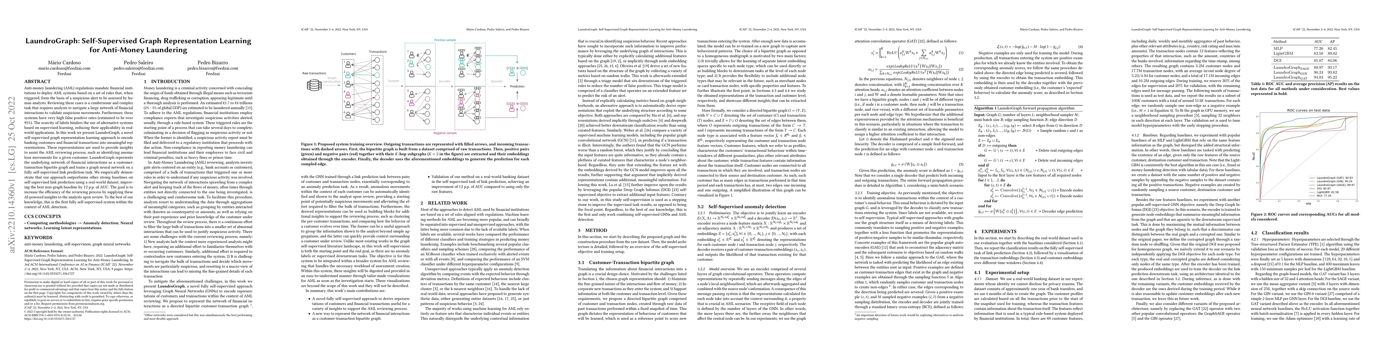 Thumbnail for LaundroGraph: Self-Supervised Graph Representation Learning for
  Anti-Money Laundering