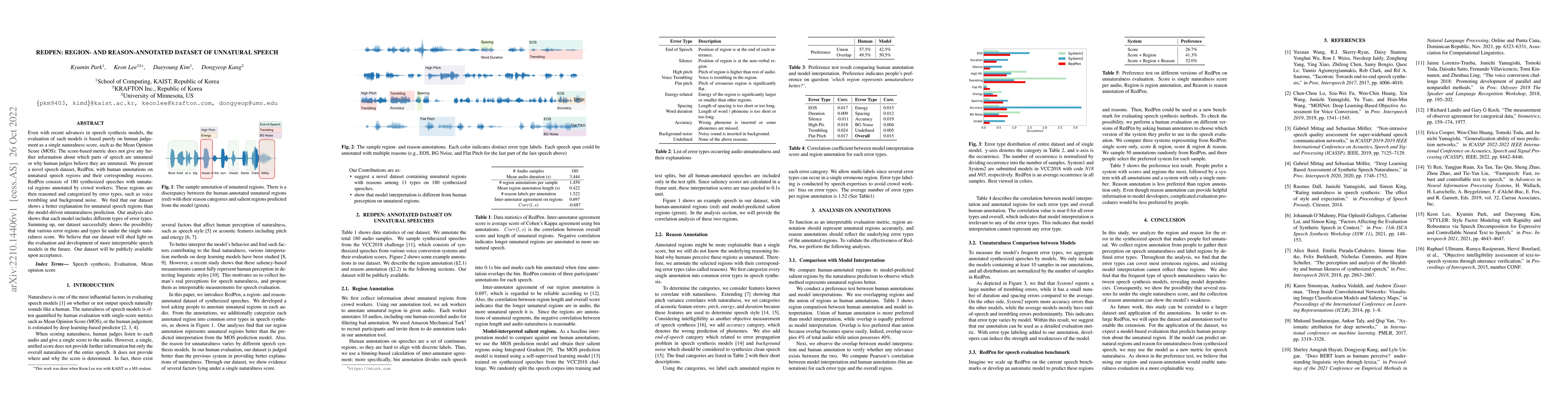 Thumbnail for RedPen: Region- and Reason-Annotated Dataset of Unnatural Speech