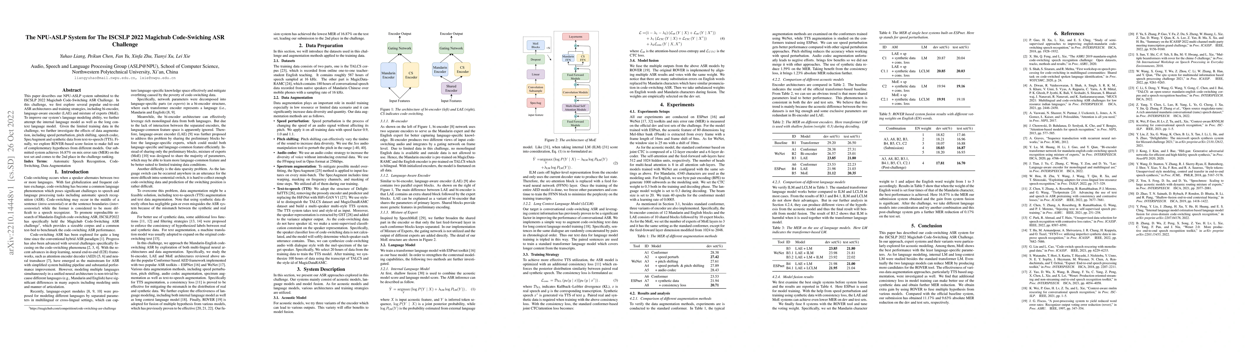 Thumbnail for The NPU-ASLP System for The ISCSLP 2022 Magichub Code-Swiching ASR
  Challenge