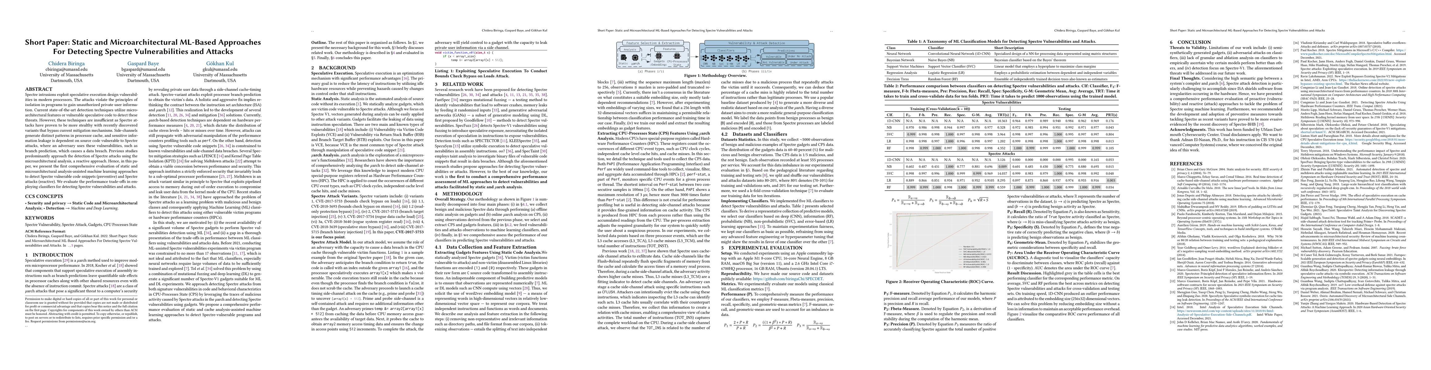 Thumbnail for Short Paper: Static and Microarchitectural ML-Based Approaches For
  Detecting Spectre Vulnerabilities and Attacks