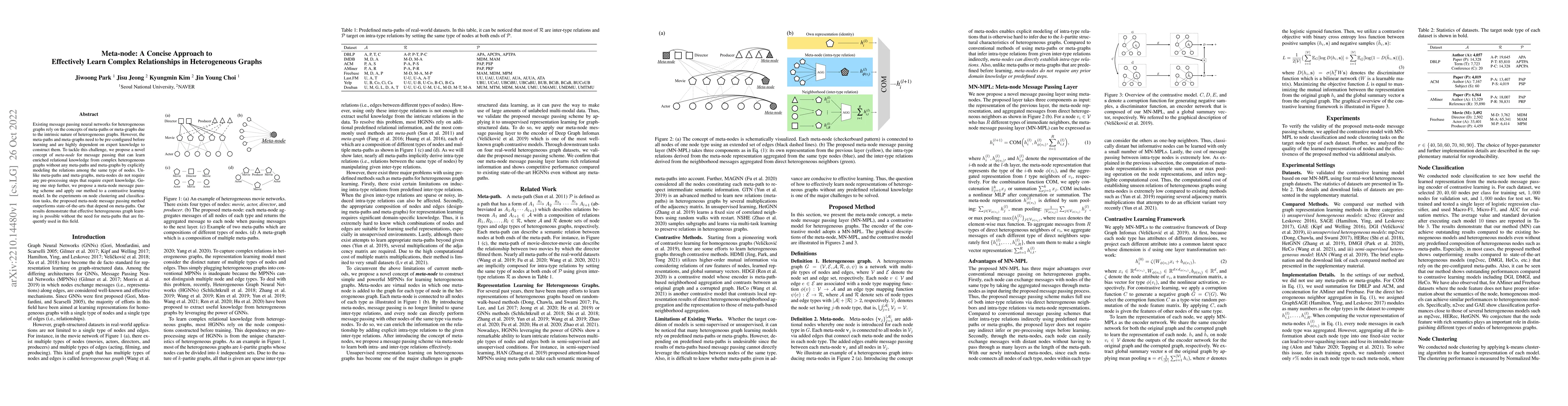 Thumbnail for Meta-node: A Concise Approach to Effectively Learn Complex Relationships
  in Heterogeneous Graphs