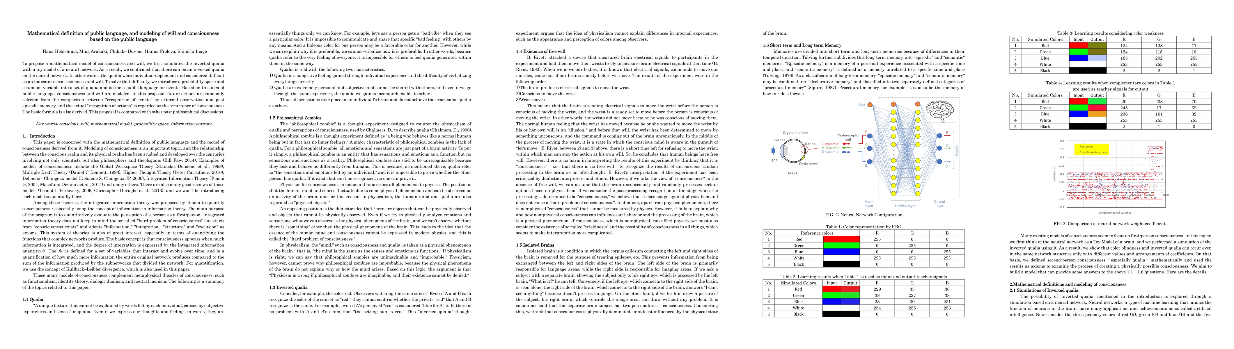 Thumbnail for Mathematical definition of public language, and modeling of will and
  consciousness based on the public language