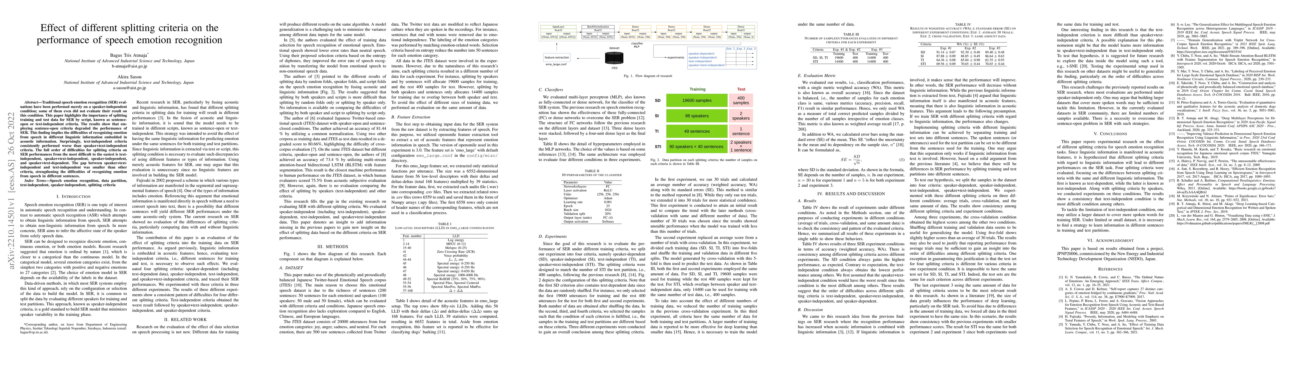 Thumbnail for Effect of different splitting criteria on the performance of speech
  emotion recognition