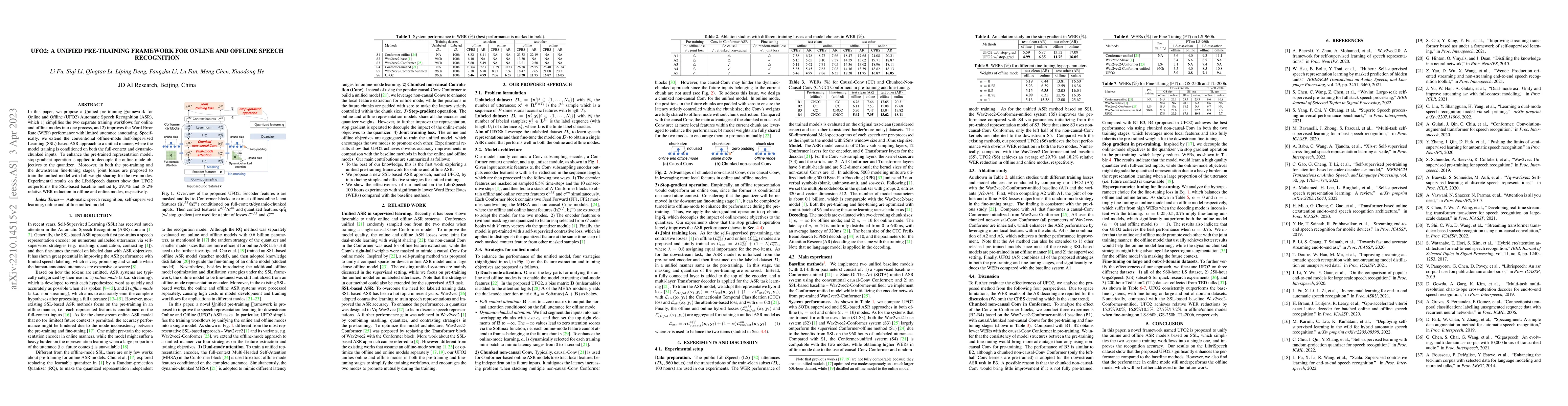 Thumbnail for UFO2: A unified pre-training framework for online and offline speech
  recognition