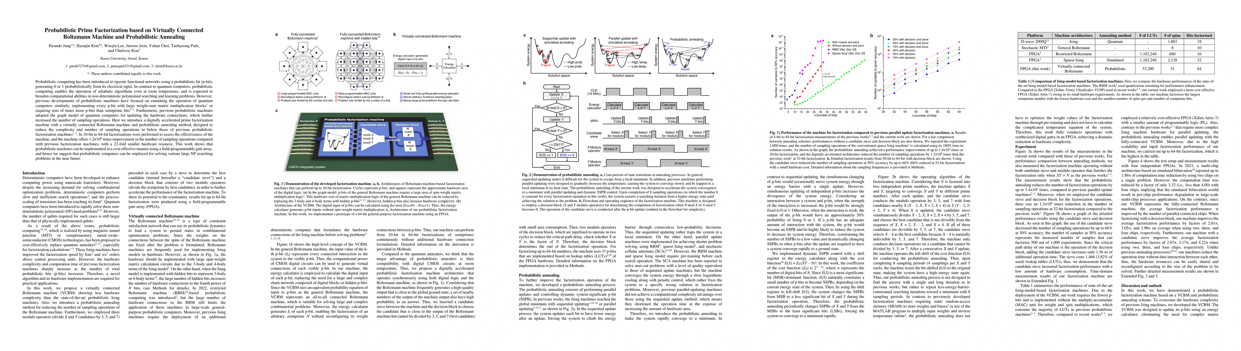 Thumbnail for Probabilistic Prime Factorization based on Virtually Connected Boltzmann
  Machine and Probabilistic Annealing
