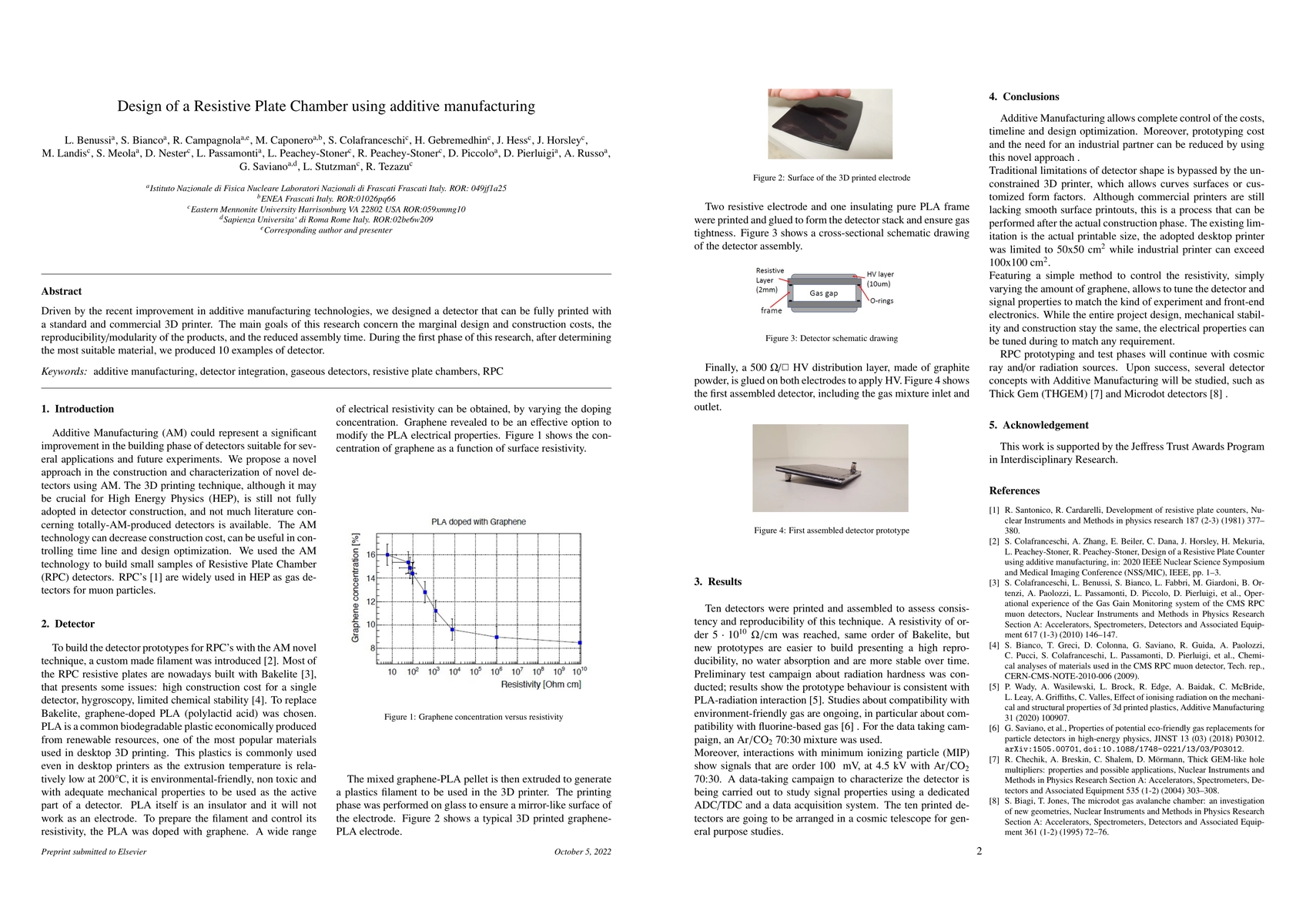 Thumbnail for Design of a Resistive Plate Chamber using additive manufacturing
