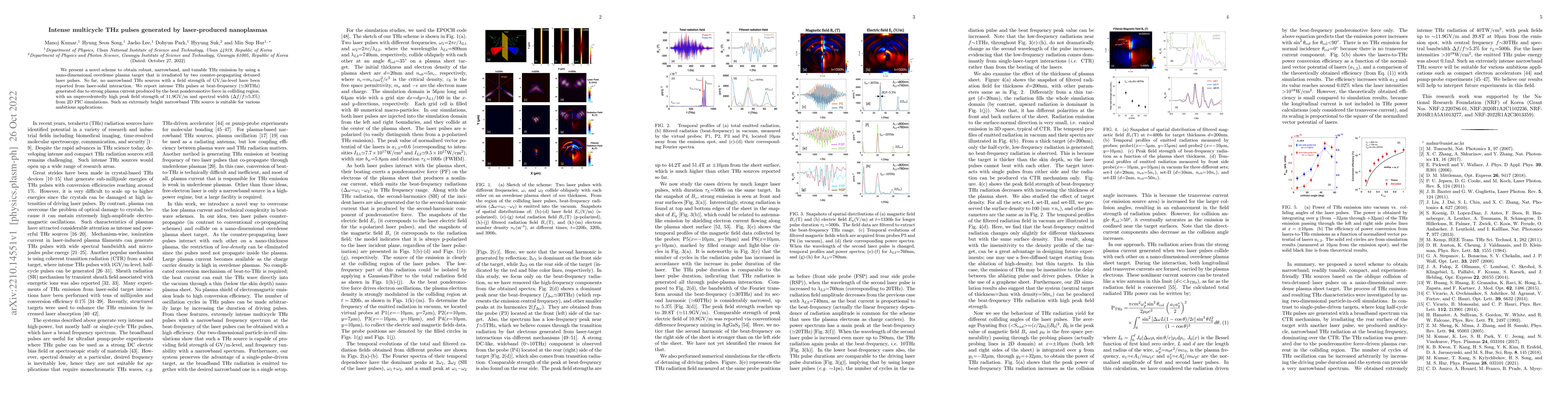Thumbnail for Intense multicycle THz pulses generated by laser-produced nanoplasmas
