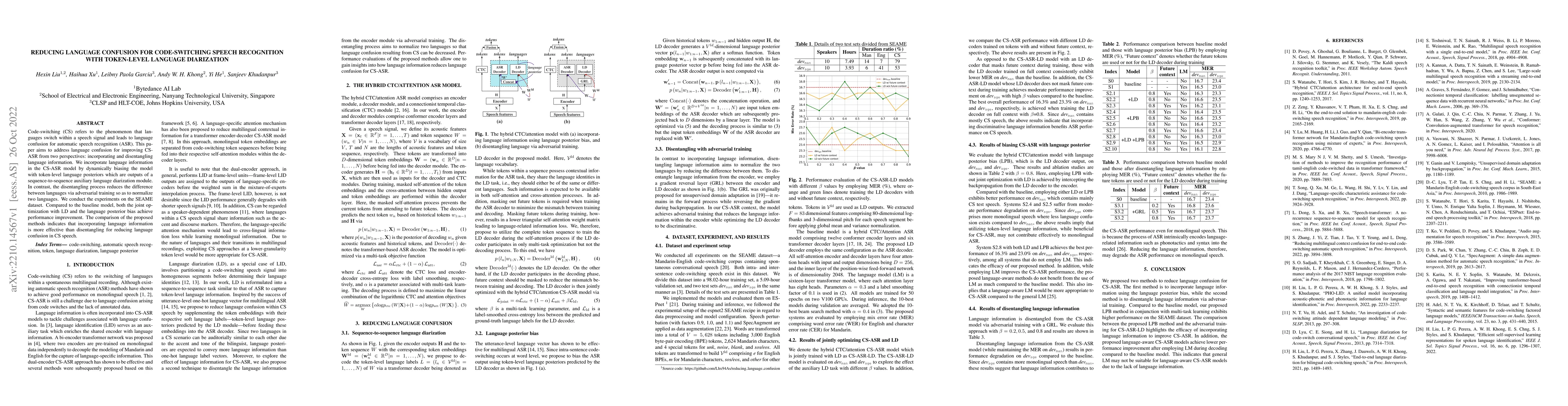 Thumbnail for Reducing Language confusion for Code-switching Speech Recognition with
  Token-level Language Diarization