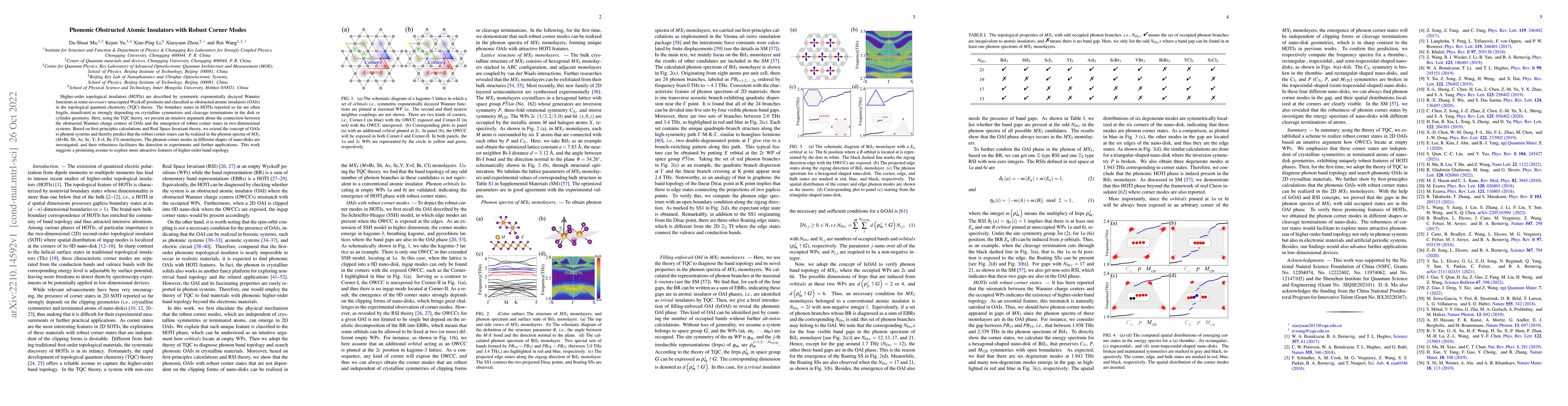Thumbnail for Phononic Obstructed Atomic Insulators with Robust Corner Modes