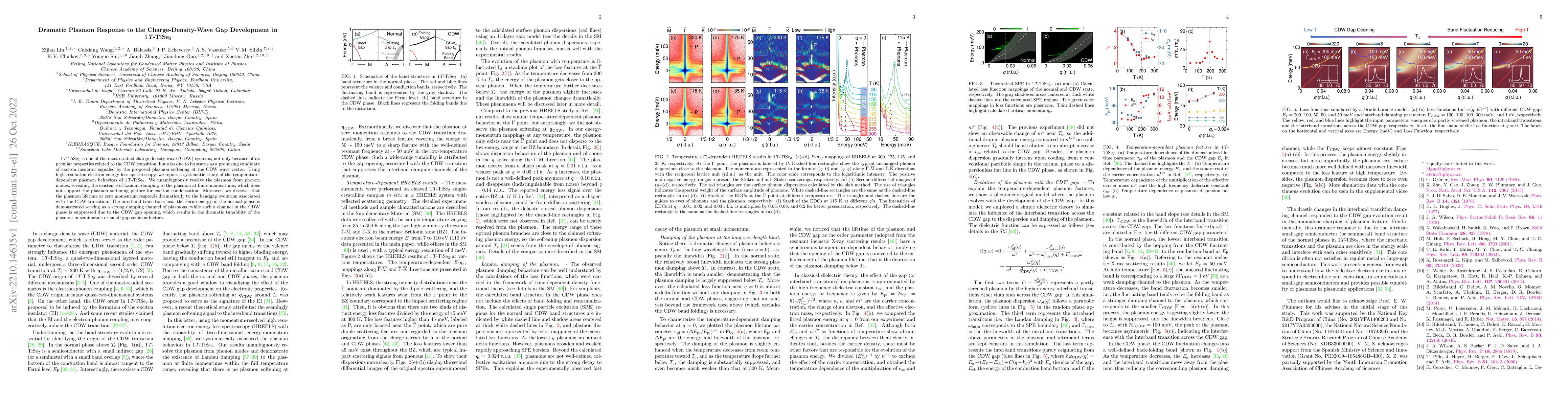 Thumbnail for Dramatic Plasmon Response to the Charge-Density-Wave Gap Development in
  $1\textit{T}-{\mathrm{TiSe}}_{2}$