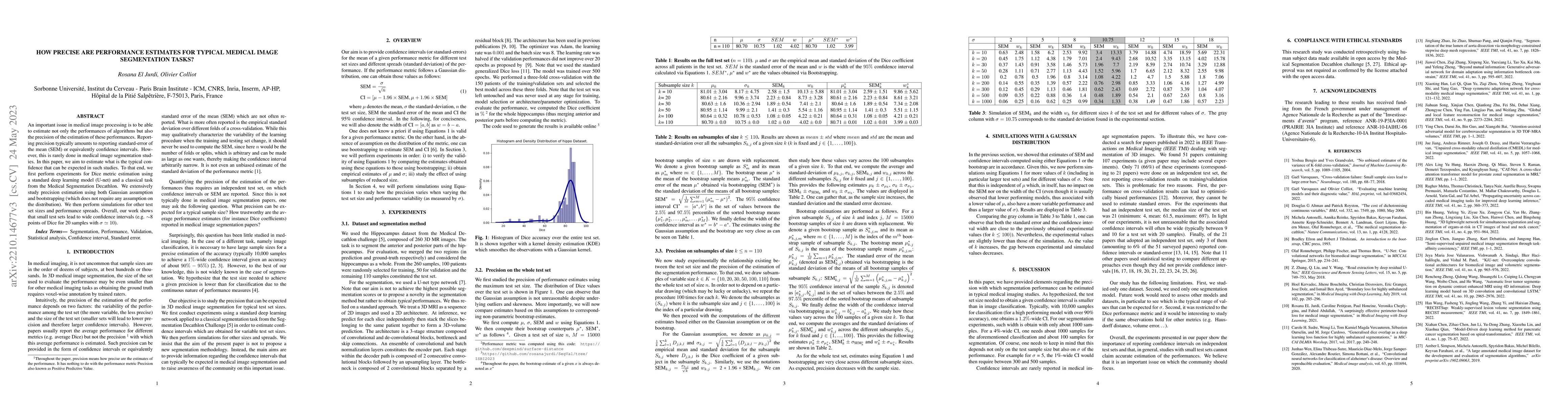 Thumbnail for How precise are performance estimates for typical medical image
  segmentation tasks?