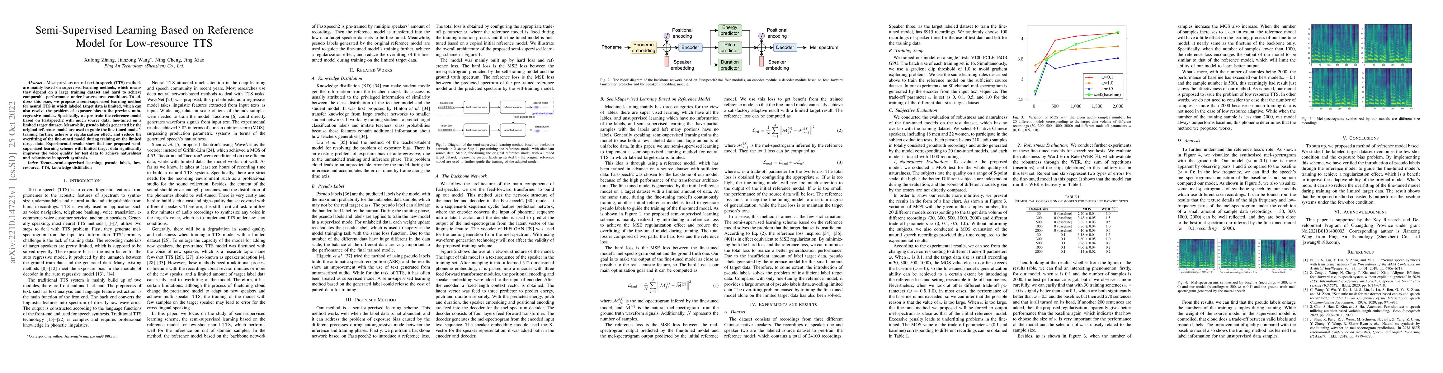 Thumbnail for Semi-Supervised Learning Based on Reference Model for Low-resource TTS