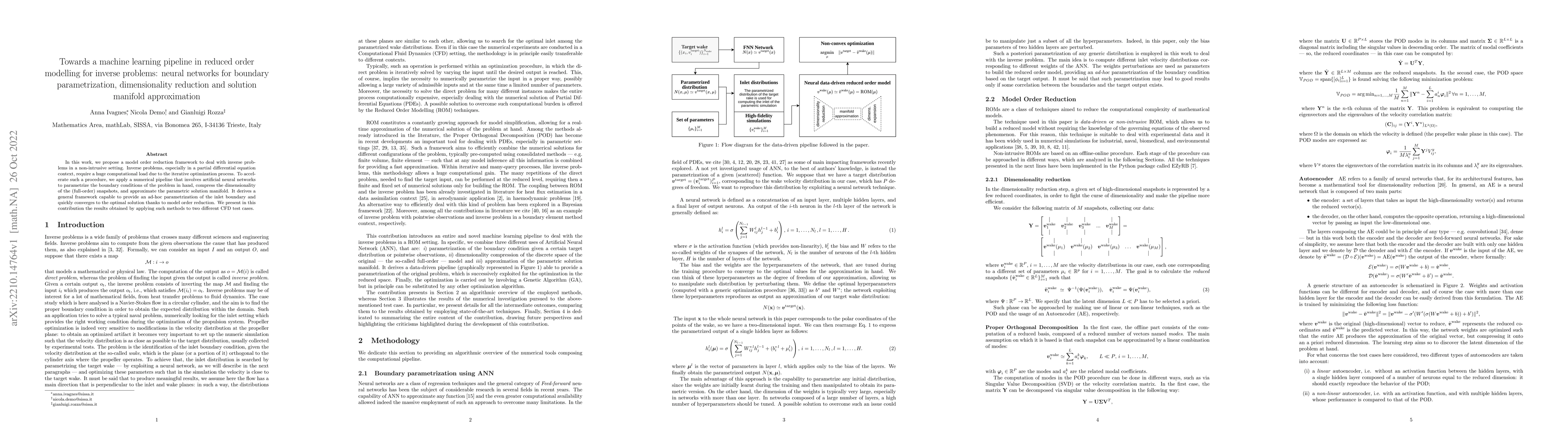 Thumbnail for Towards a machine learning pipeline in reduced order modelling for
  inverse problems: neural networks for boundary parametrization,
  dimensionality reduction and solution manifold approximation