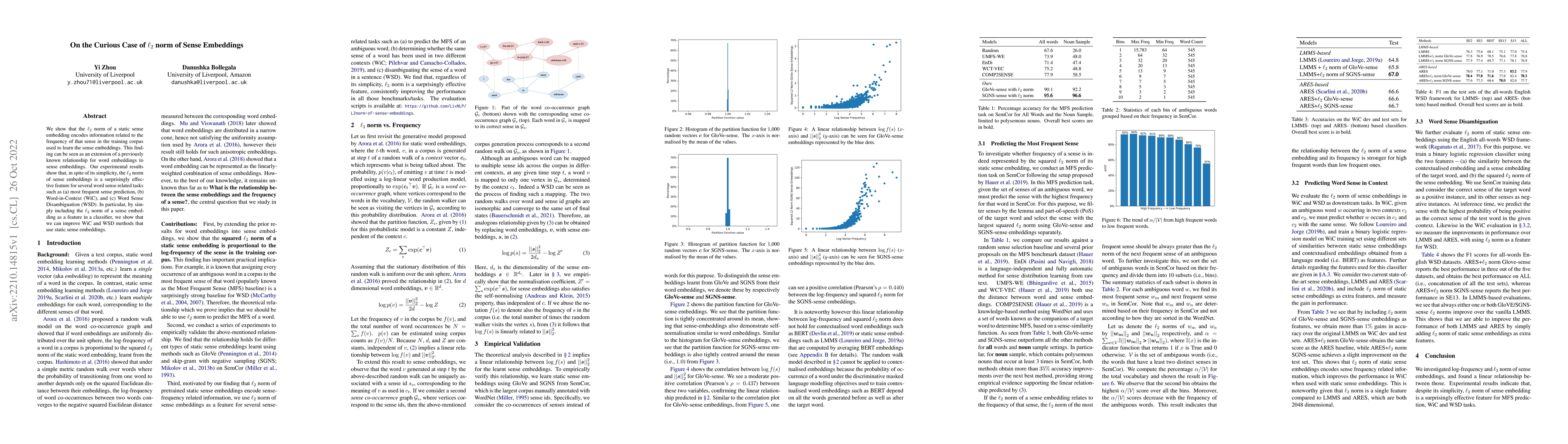 Thumbnail for On the Curious Case of $\ell_2$ norm of Sense Embeddings