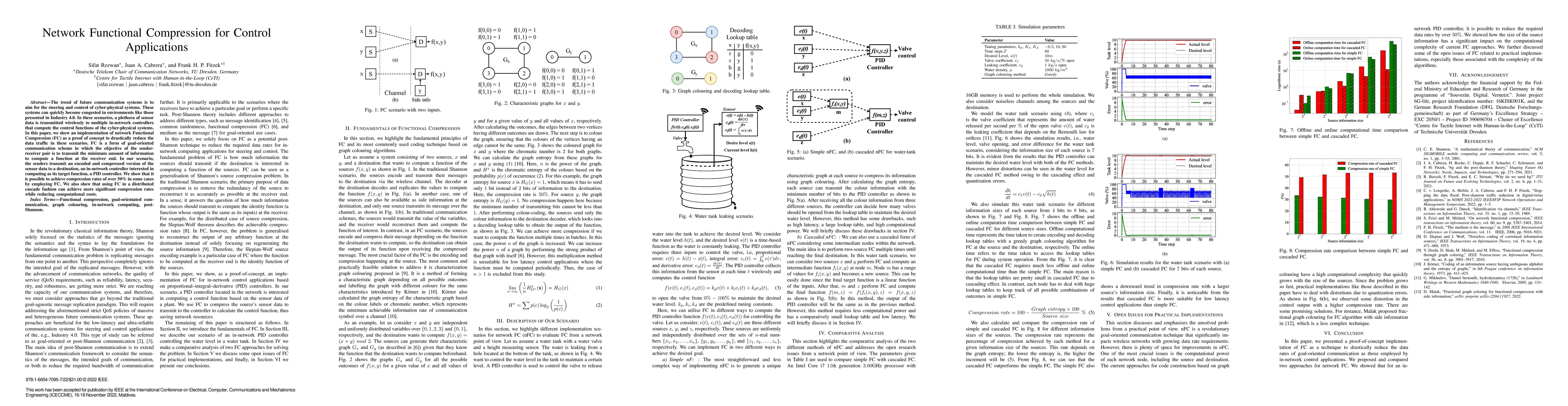 Thumbnail for Network Functional Compression for Control Applications