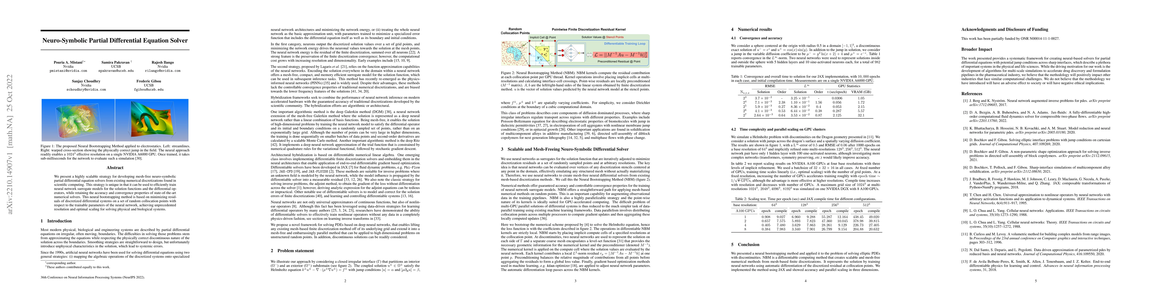 Thumbnail for Neuro-symbolic partial differential equation solver