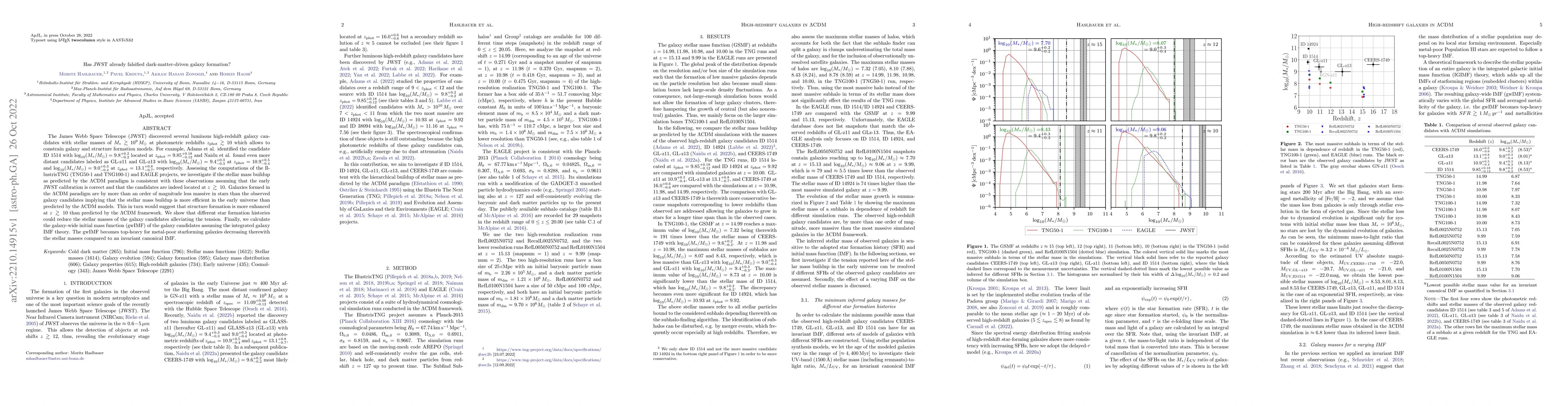 Thumbnail for Has JWST already falsified dark-matter-driven galaxy formation?