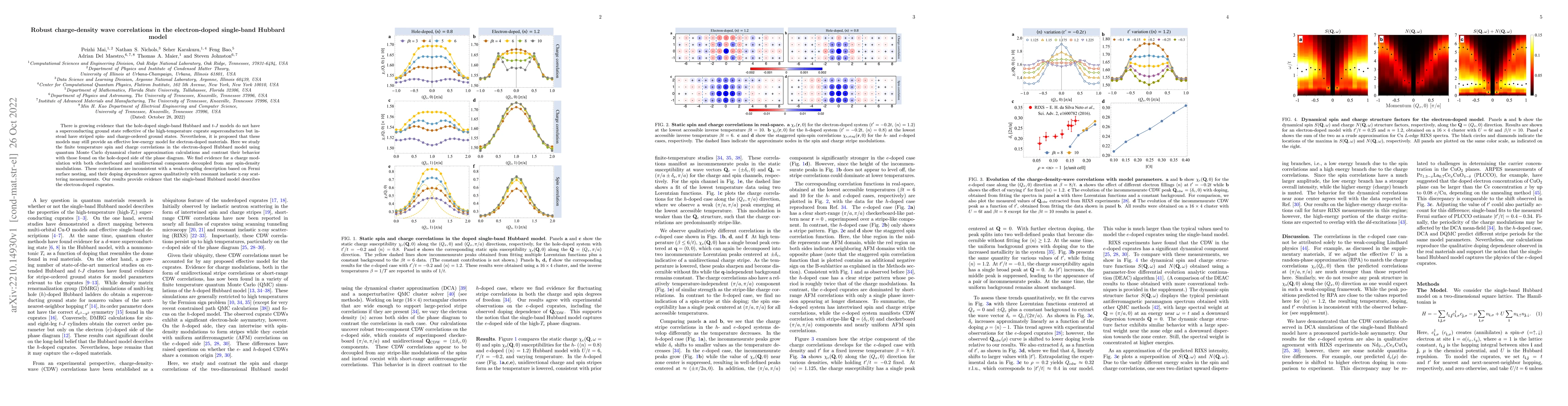 Thumbnail for Robust charge-density wave correlations in the electron-doped
  single-band Hubbard model