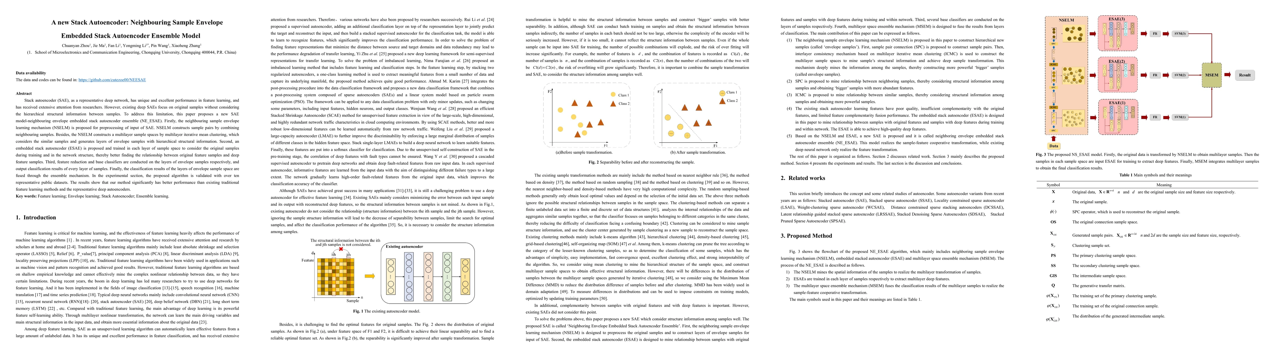 Thumbnail for A new Stack Autoencoder: Neighbouring Sample Envelope Embedded Stack
  Autoencoder Ensemble Model