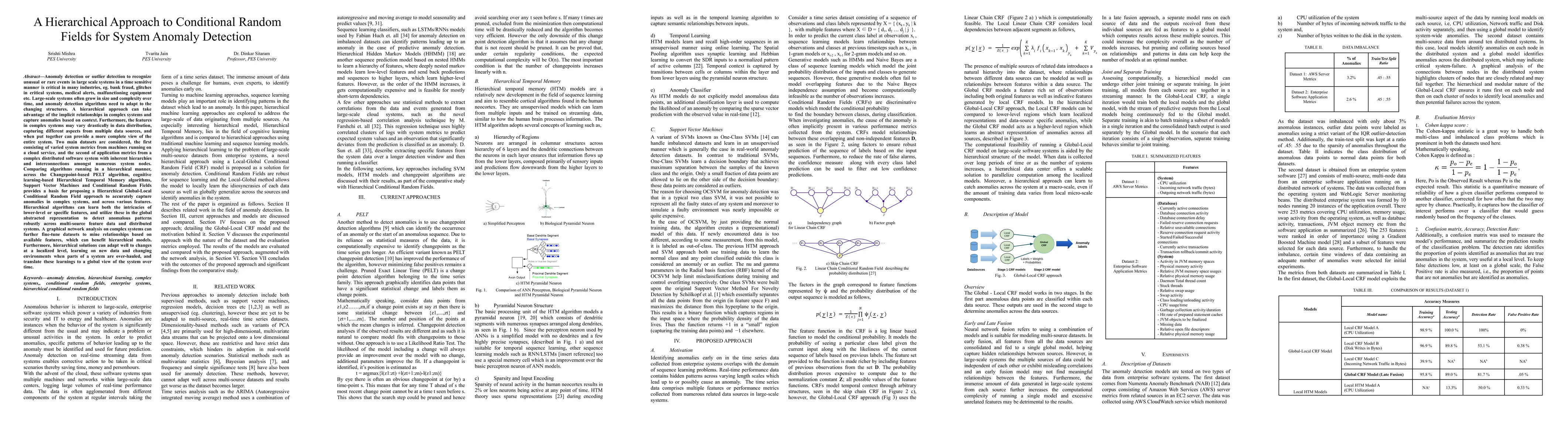 Thumbnail for A Hierarchical Approach to Conditional Random Fields for System Anomaly
  Detection