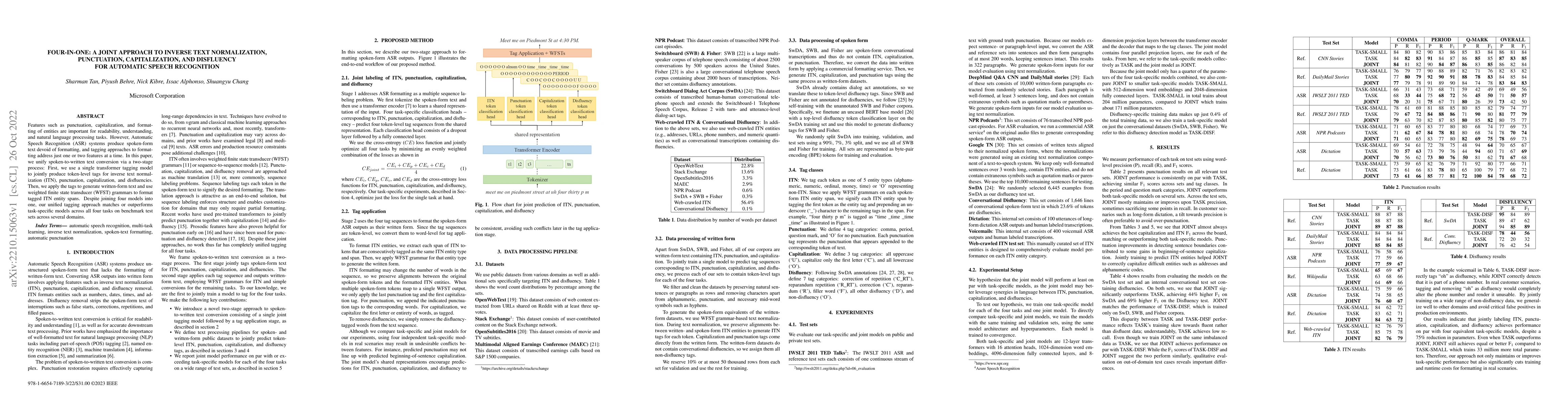Thumbnail for Four-in-One: A Joint Approach to Inverse Text Normalization,
  Punctuation, Capitalization, and Disfluency for Automatic Speech Recognition