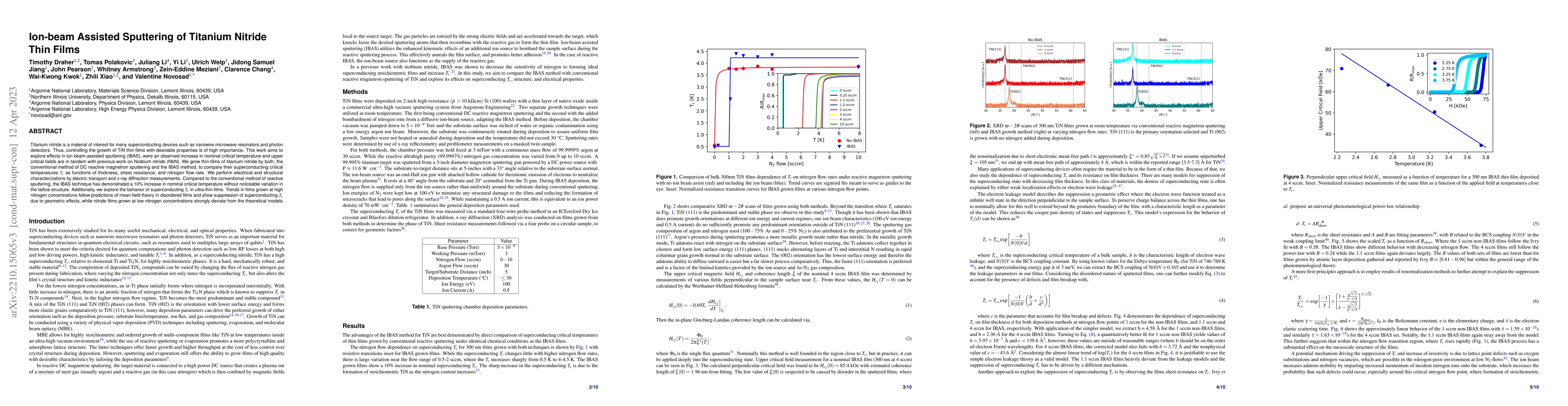 Thumbnail for Ion-beam Assisted Sputtering of Titanium Nitride Thin Films