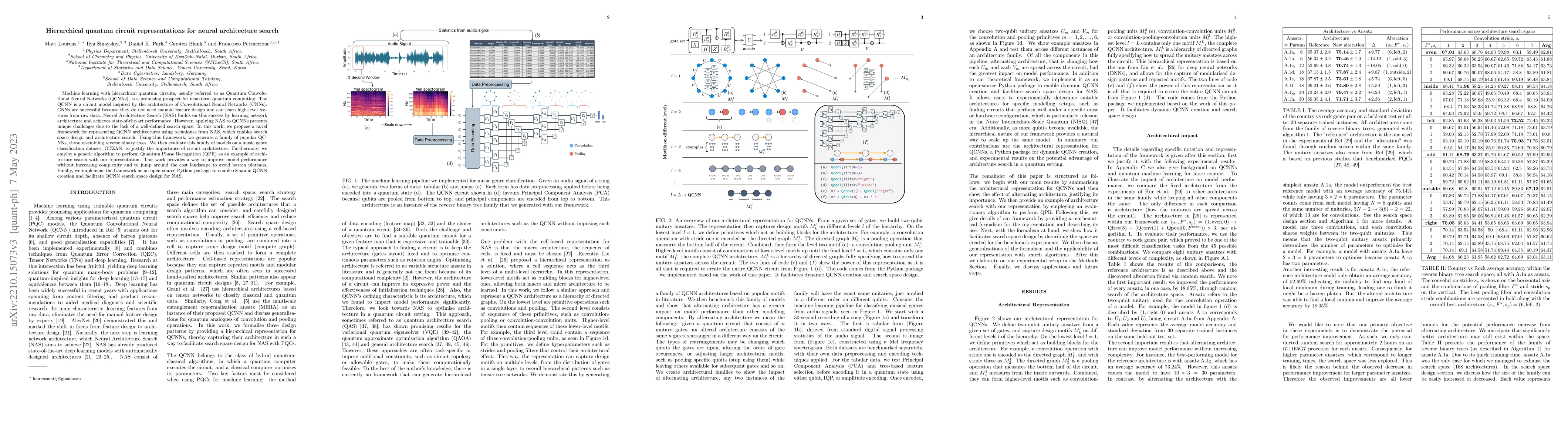 Thumbnail for Hierarchical quantum circuit representations for neural architecture
  search