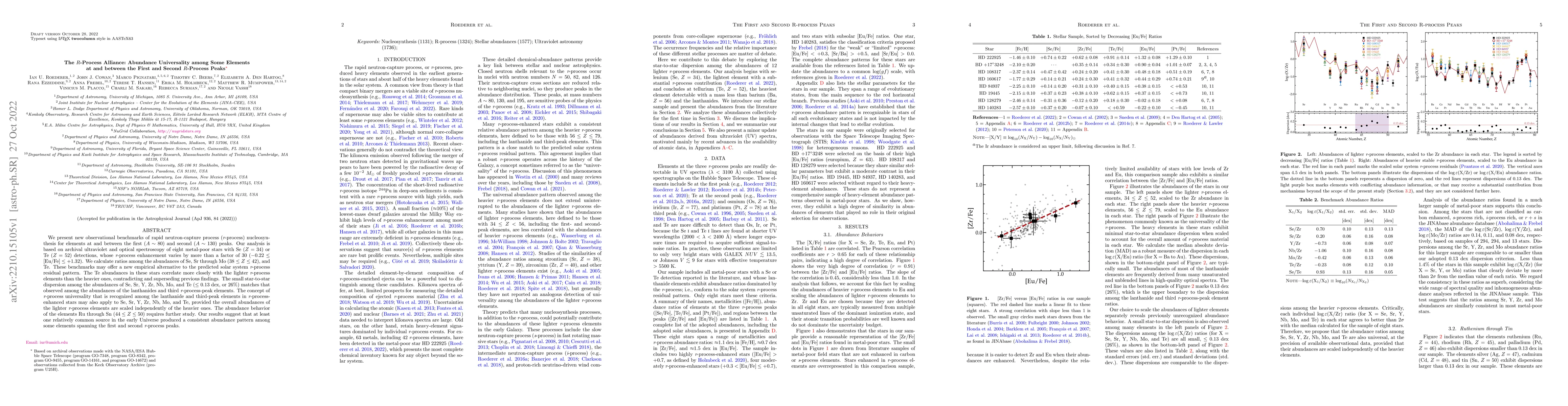 Thumbnail for The R-Process Alliance: Abundance Universality among Some Elements at
  and between the First and Second R-Process Peaks