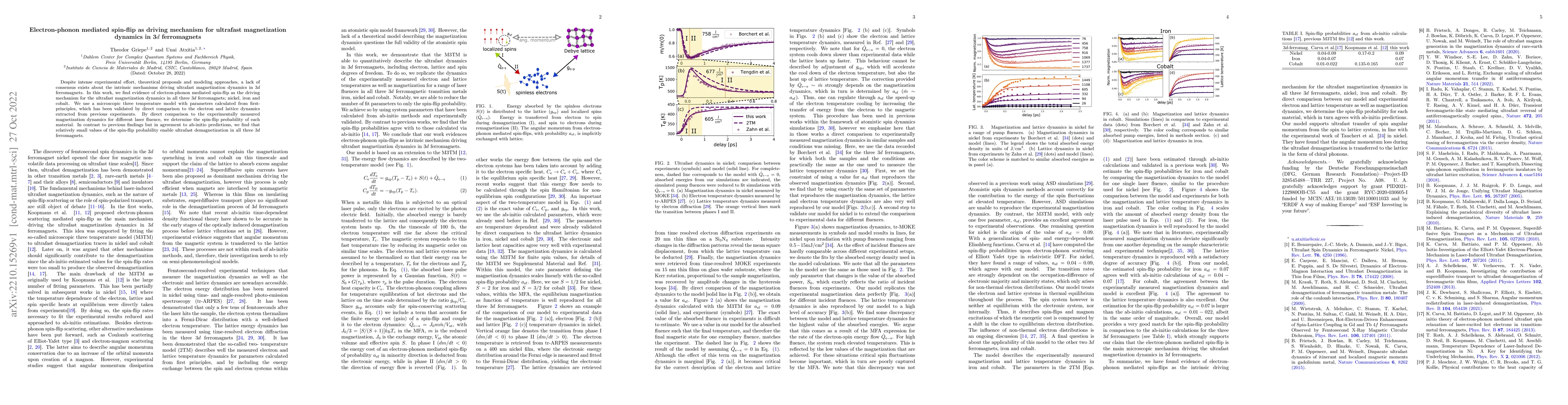 Thumbnail for Electron-phonon mediated spin-flip as driving mechanism for ultrafast
  magnetization dynamics in 3$d$ ferromagnets