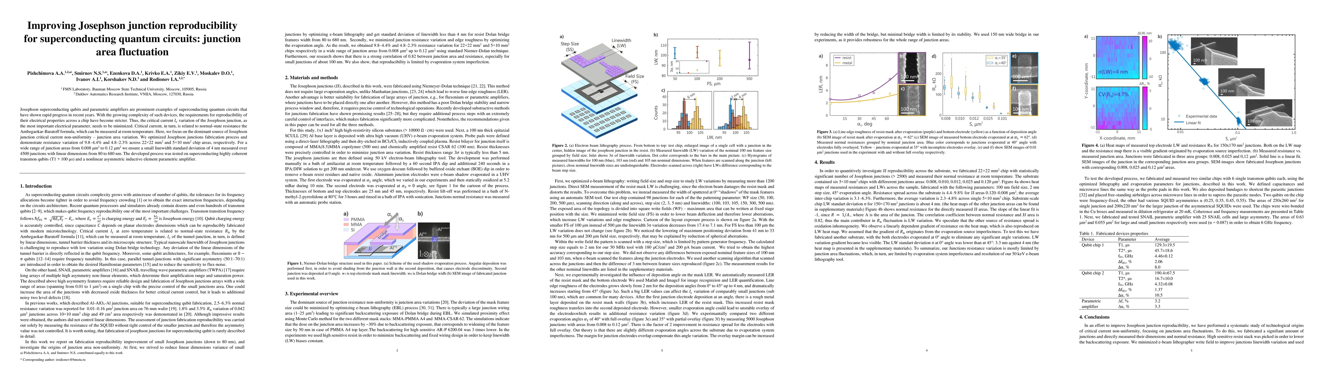 Thumbnail for Improving Josephson junction reproducibility for superconducting quantum
  circuits: junction area fluctuation