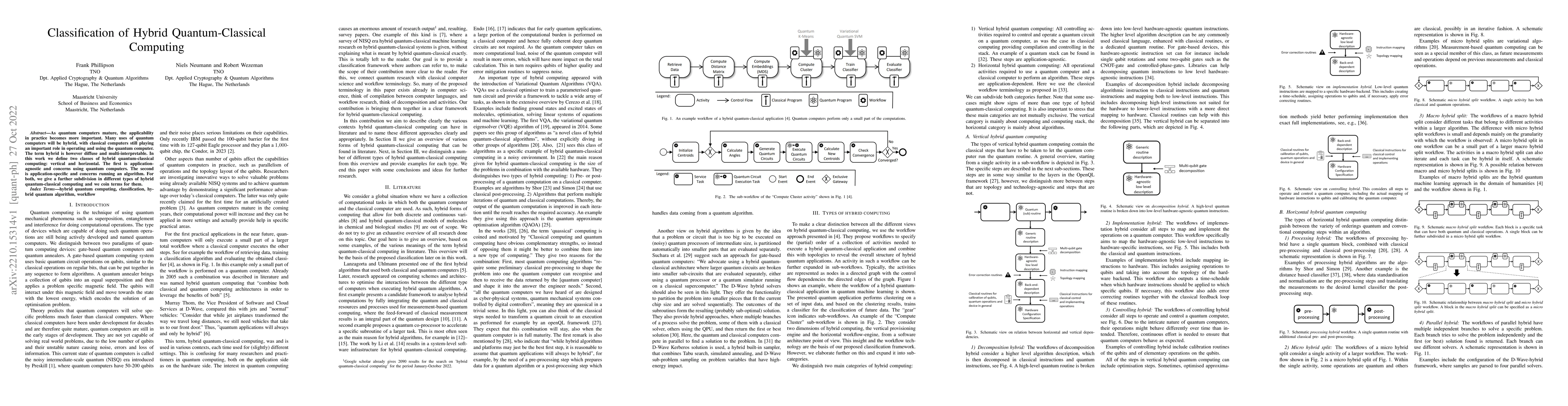 Thumbnail for Classification of Hybrid Quantum-Classical Computing