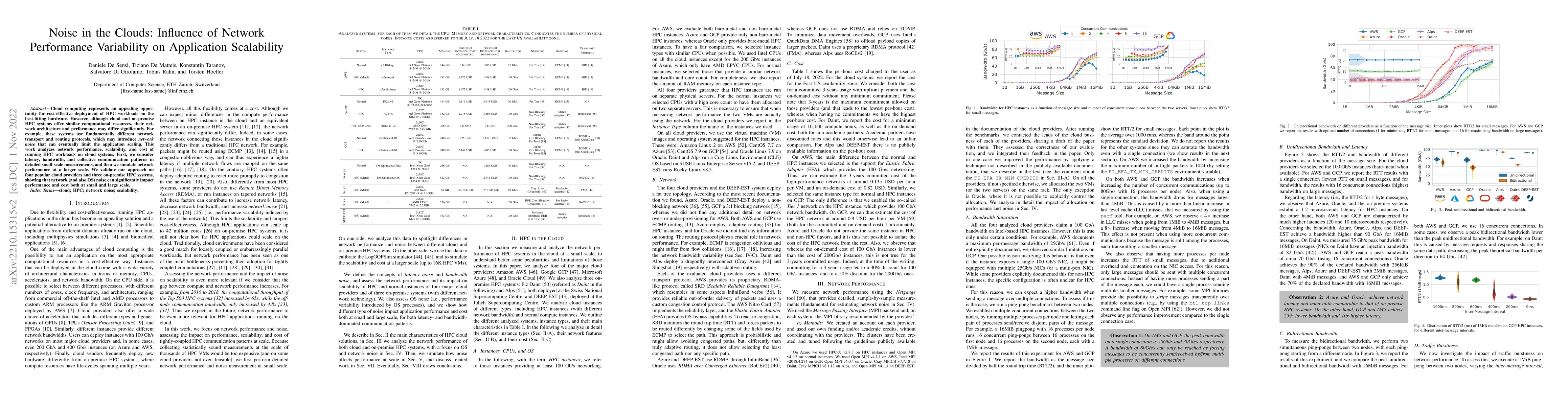 Thumbnail for Noise in the Clouds: Influence of Network Performance Variability on
  Application Scalability