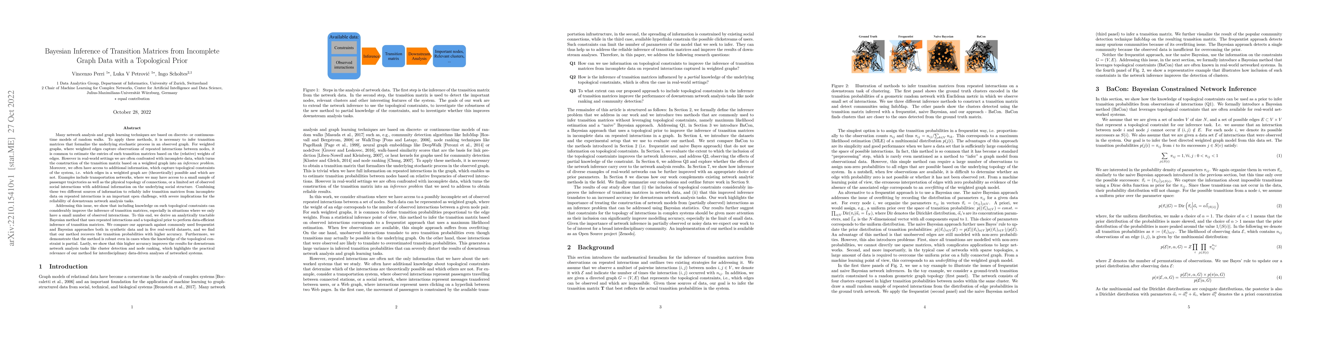 Thumbnail for Bayesian Inference of Transition Matrices from Incomplete Graph Data
  with a Topological Prior