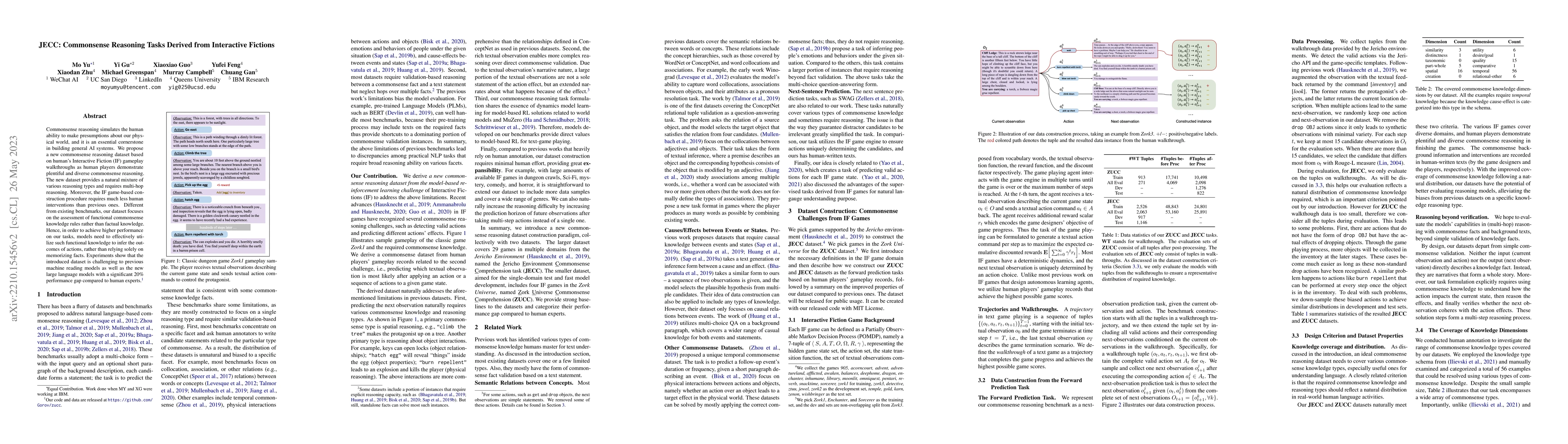 Thumbnail for JECC: Commonsense Reasoning Tasks Derived from Interactive Fictions