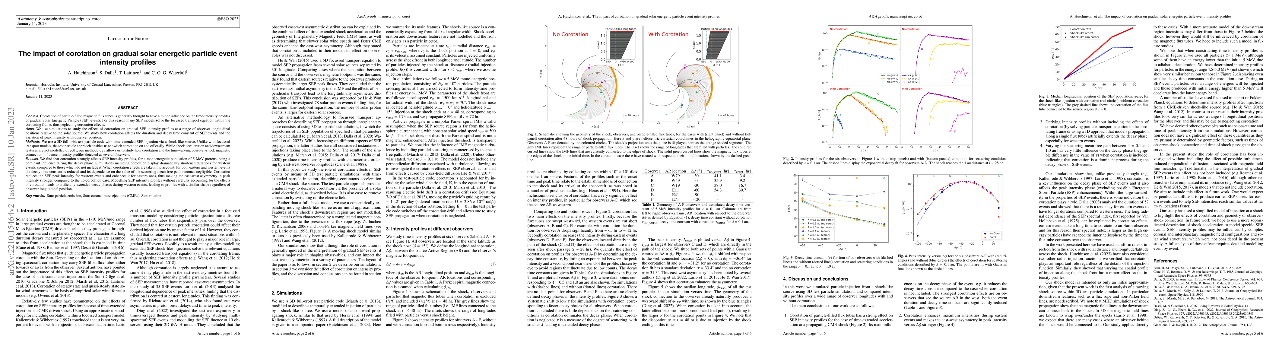 Thumbnail for The impact of corotation on gradual solar energetic particle event
  intensity profiles