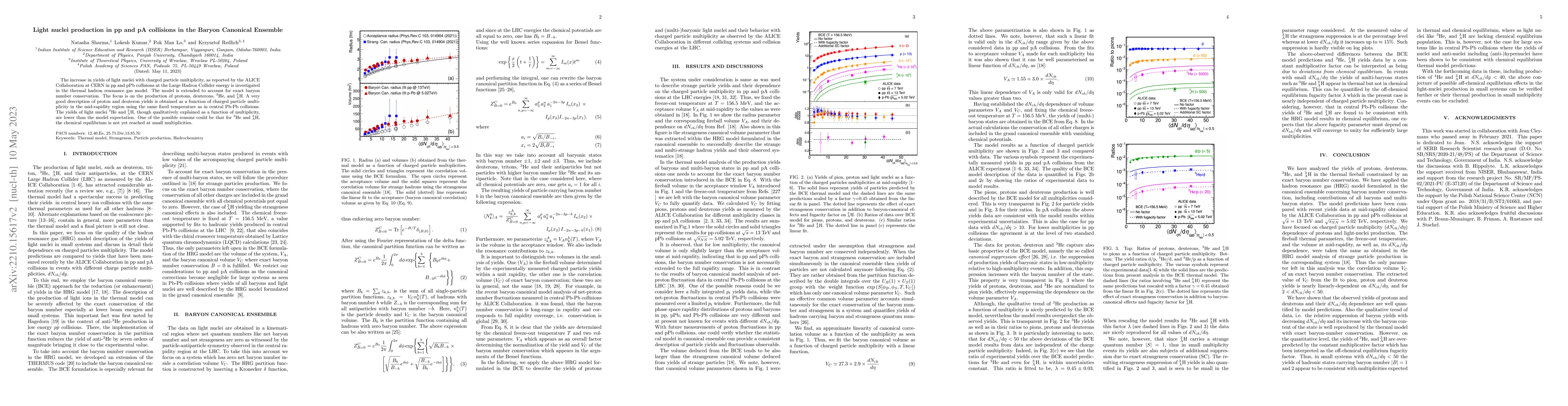 Thumbnail for Light nuclei production in pp and pA collisions in the Baryon Canonical
  Ensemble