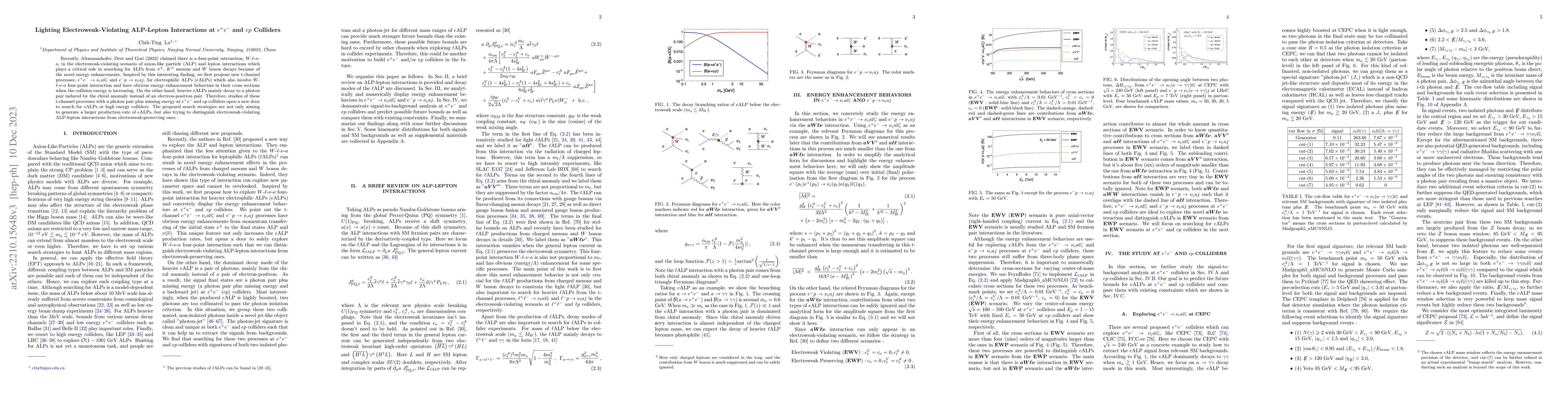 Thumbnail for Lighting Electroweak-Violating ALP-Lepton Interactions at $e^{+}e^{-}$
  and $ep$ Colliders