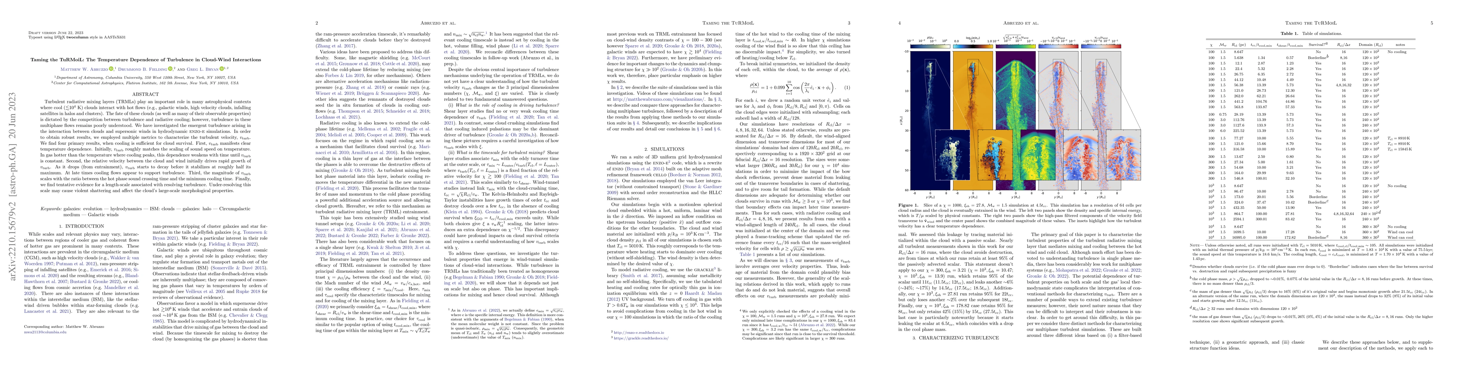 Thumbnail for Taming the TuRMoiL: The Temperature Dependence of Turbulence in
  Cloud-Wind Interactions