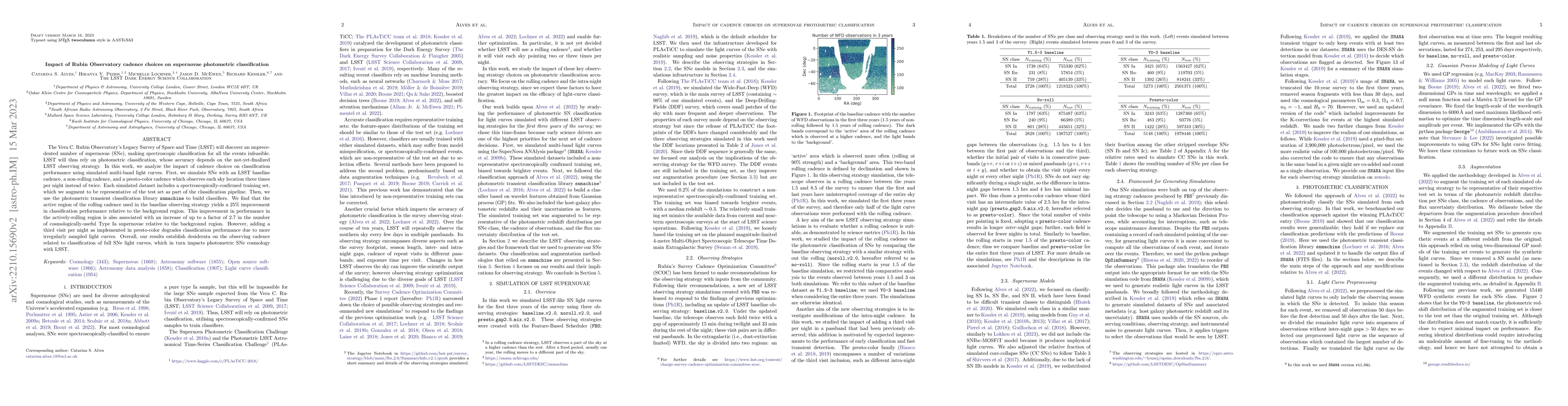 Thumbnail for Impact of Rubin Observatory cadence choices on supernovae photometric
  classification