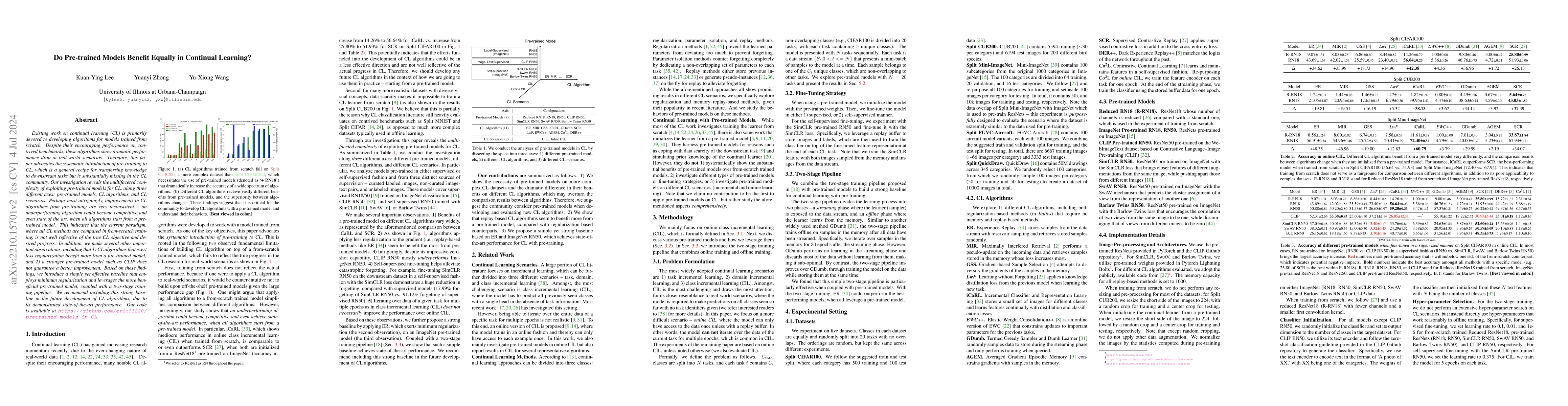 Thumbnail for Do Pre-trained Models Benefit Equally in Continual Learning?