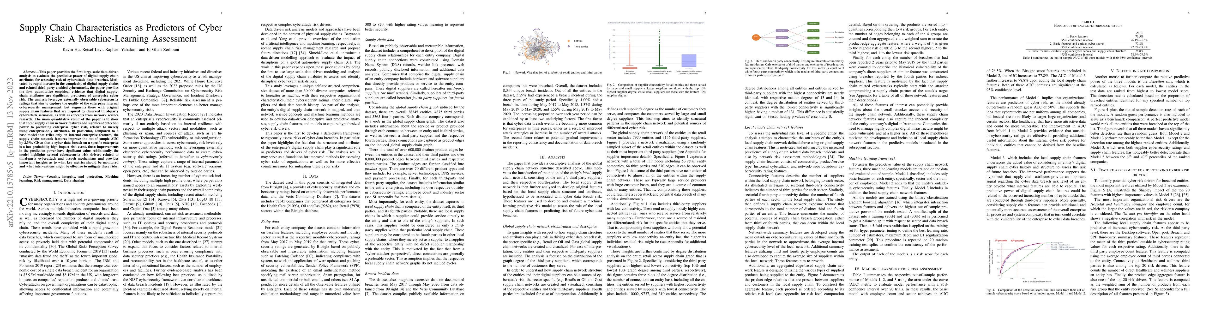 Thumbnail for Supply Chain Characteristics as Predictors of Cyber Risk: A
  Machine-Learning Assessment