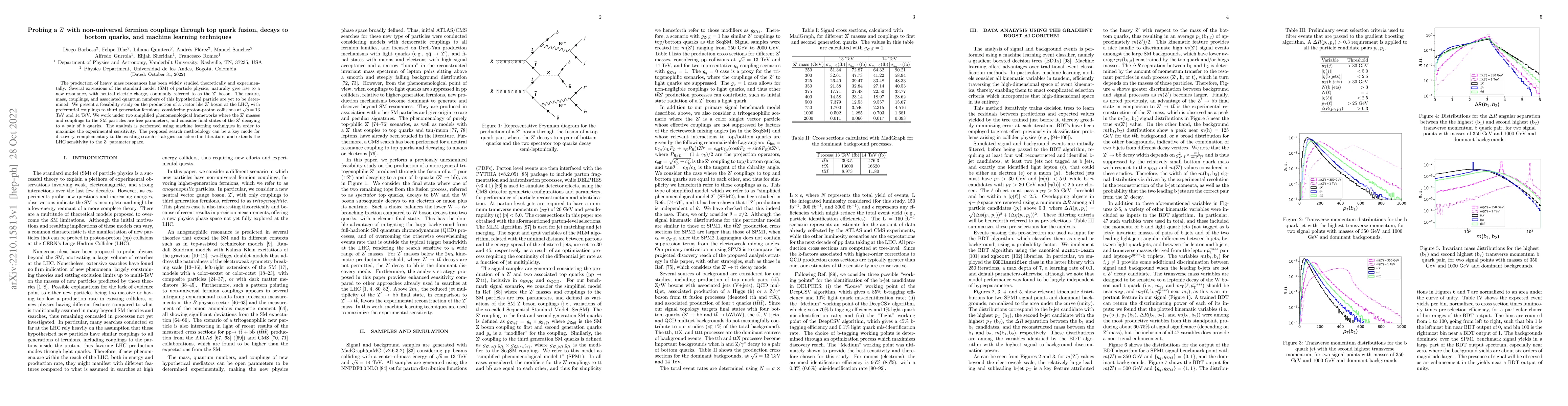Thumbnail for Probing a $\mathrm{Z}^{\prime}$ with non-universal fermion couplings
  through top quark fusion, decays to bottom quarks, and machine learning
  techniques